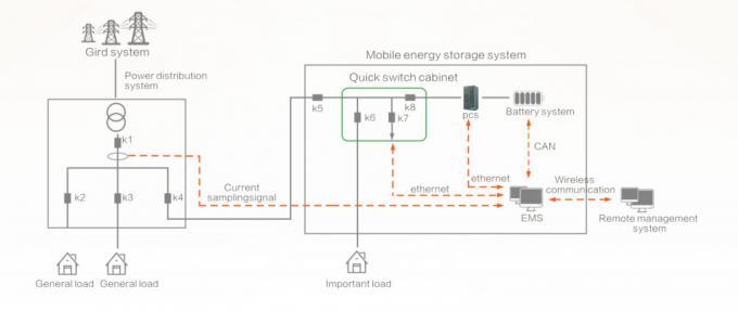 Movable Prefabricated Cabin Energy Storage System With Hydraulic ...