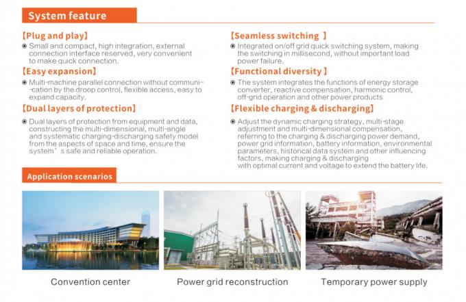 Movable Prefabricated Cabin Energy Storage System With Hydraulic ...