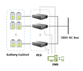 Bidirectional 30kw Wide Voltage group series  Energy Storage Converter